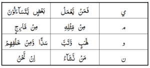 Al-IDGHAM(NOON SAKINAH) - Learning Quran And Arabic Academy