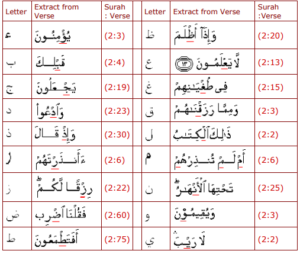 SIFAAT AL HUROOF(The Letters) PART-1 - Learning Quran And Arabic Academy