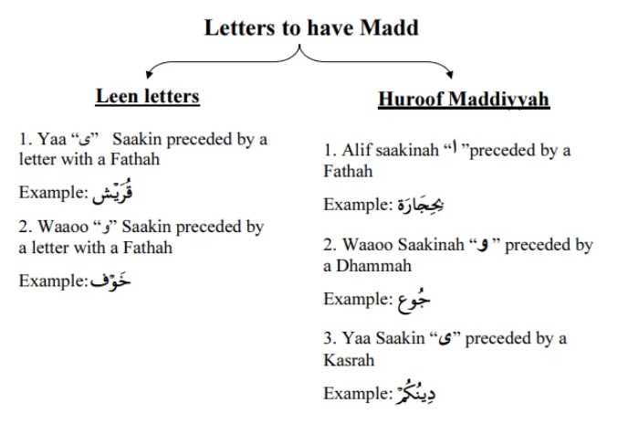 Madd-letters