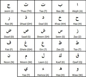 Learn Arabic for beginners-1 - Learn Quran Online with Tajweed for Kids ...